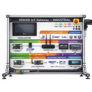 VOXASI IoT Gateway TRAINNER – INDUSTRIAL